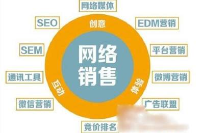 電商茶具銷售 策略與渠道的協同之道