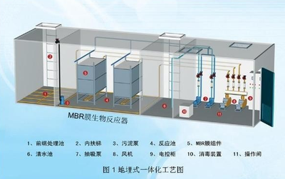 北京WSZ-1地埋式一體化污水處理設(shè)備 報(bào)價與圖片詳情